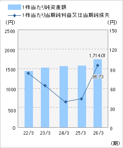 �O���t�F1�������菃���Y�z�^1�������蓖���������͓����������v