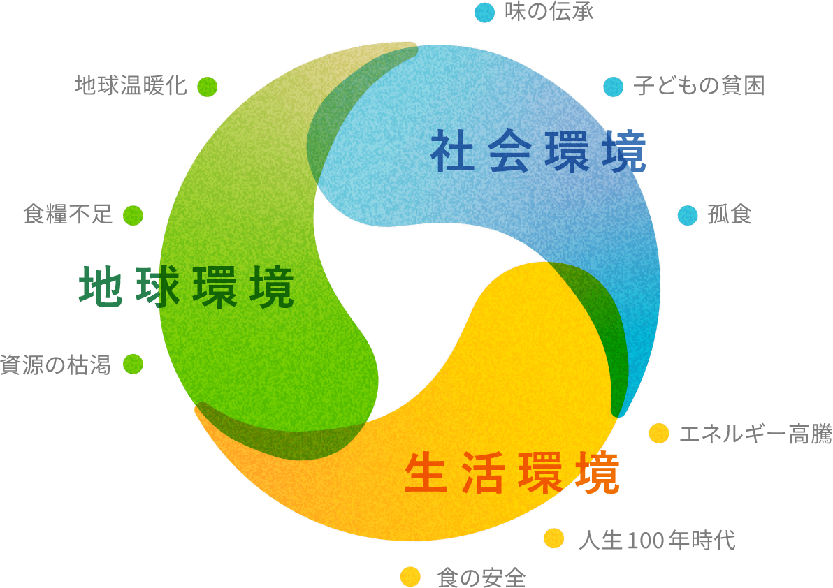プロジェクトイメージ