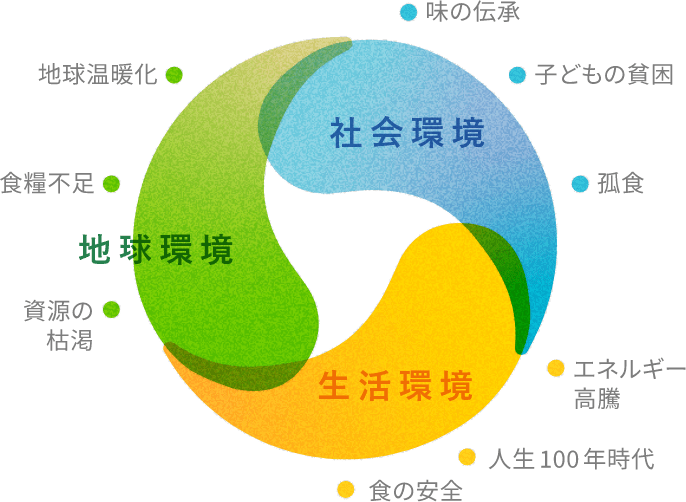 プロジェクトイメージ