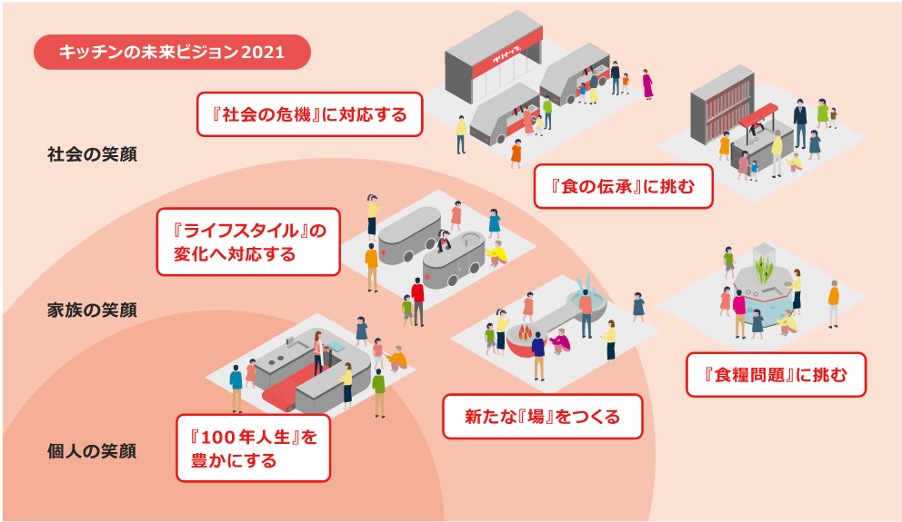キッチンの未来ビジョン2021